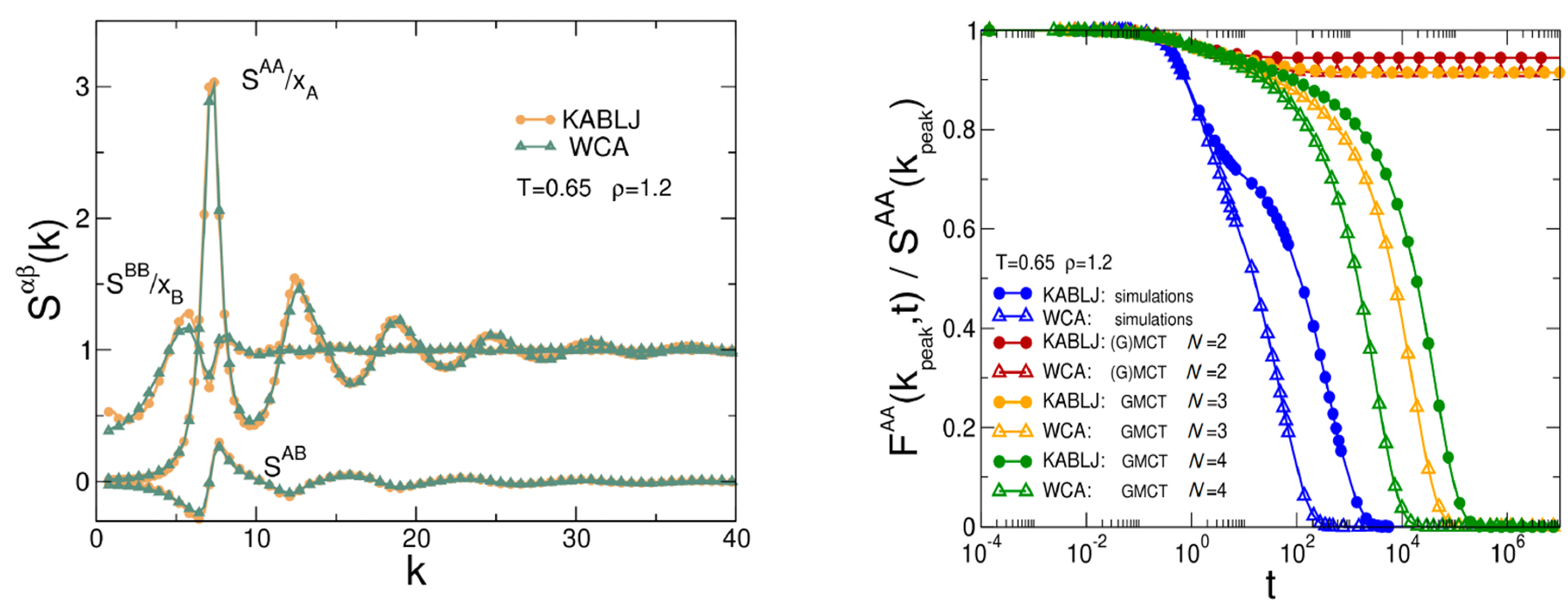 KALJ vs WCA comparison