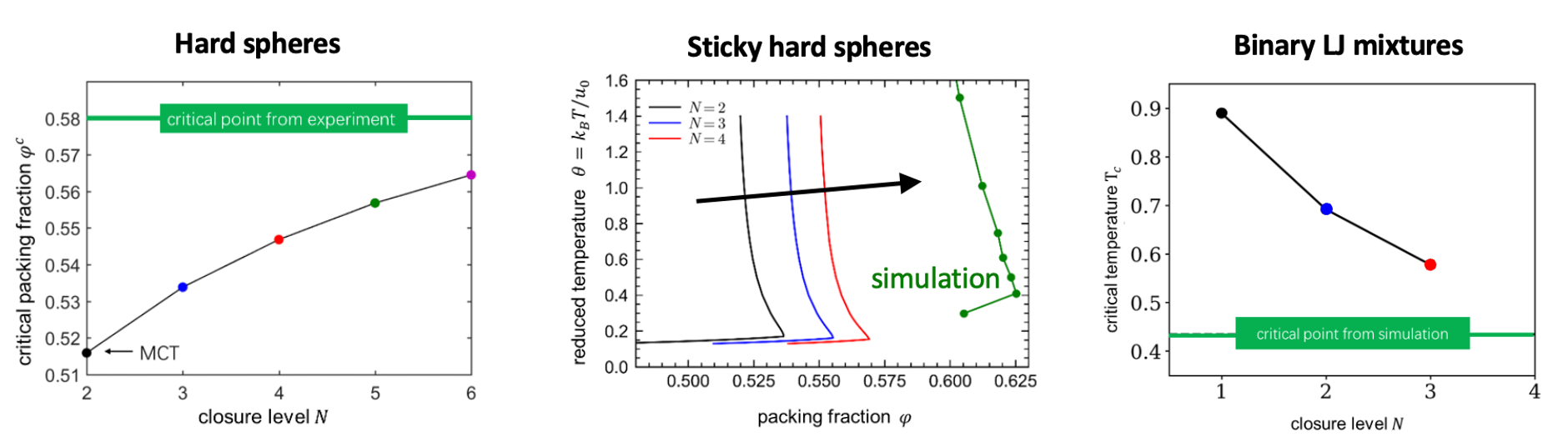 Critical points of glass models