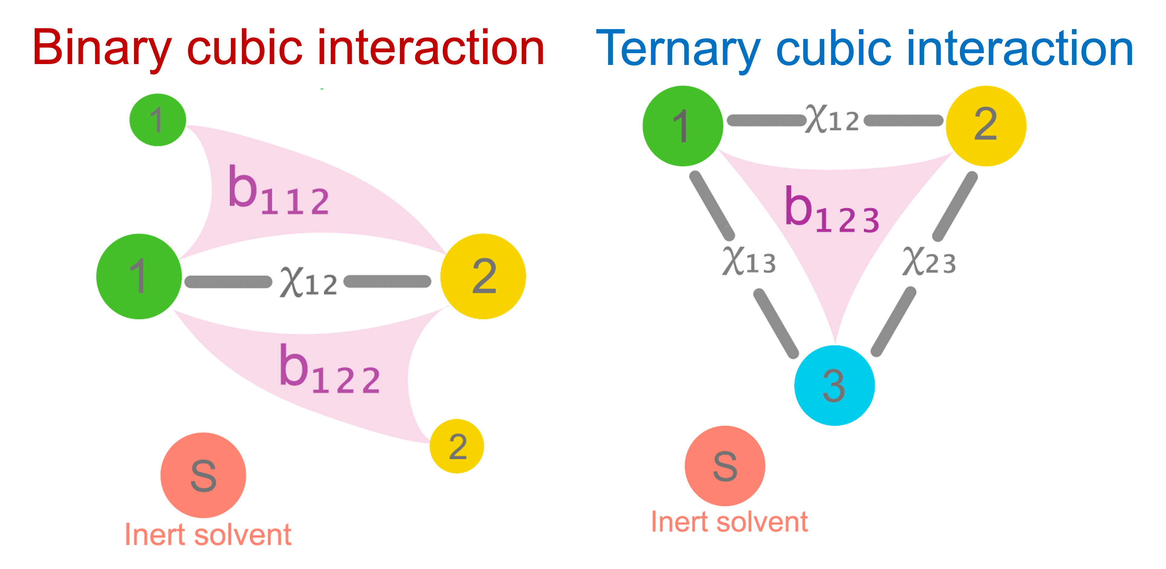 Higher order schematic