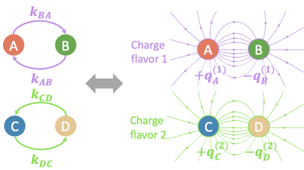 Patterned phases schematic