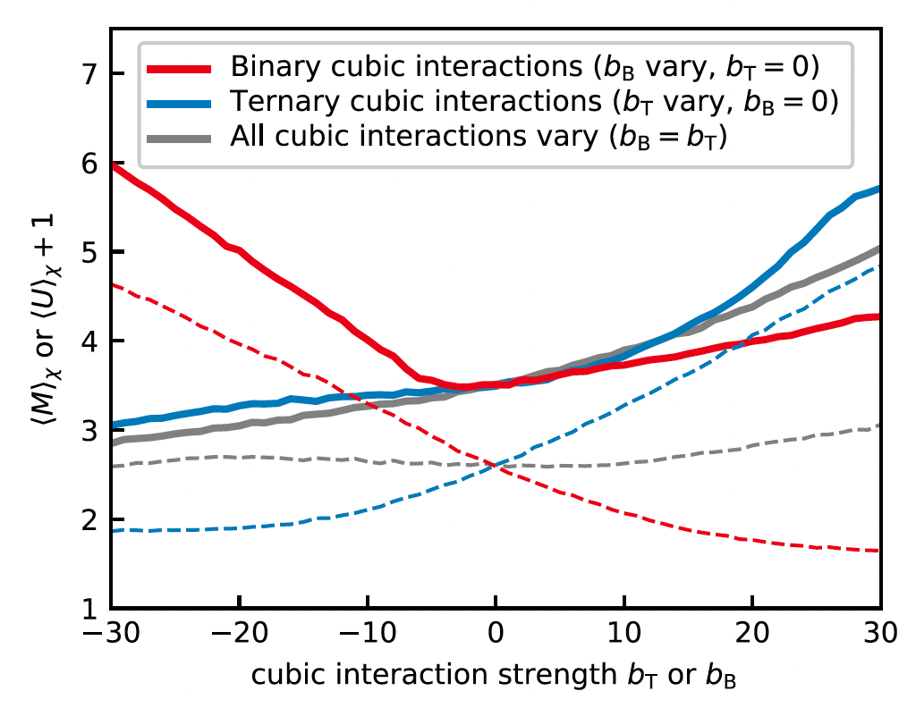 Phase count vs b